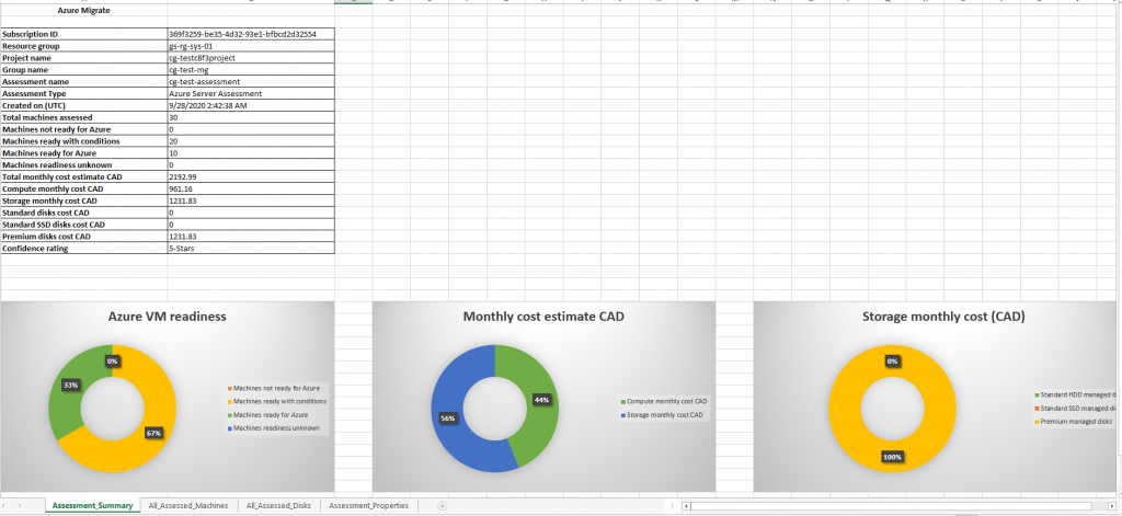 Azure Migrate Assessment workbook