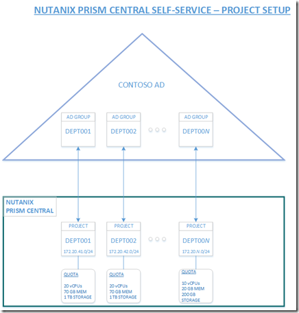 ntx-ss-project-setup